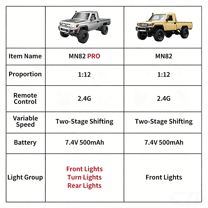 MN82 Caminhonete 4x4 Off-Road  - Rc Hobby Direct avaliação e preço